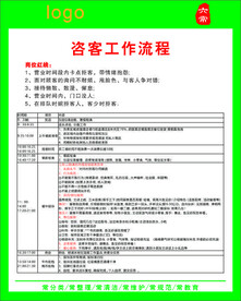 咨客工作流程图