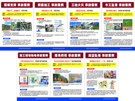 事故案例  展板 工地 火灾