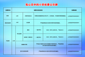 收费展板