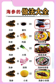 做法大全