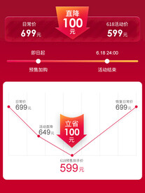 淘宝天猫主图价格曲线