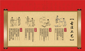 膏方古法工艺