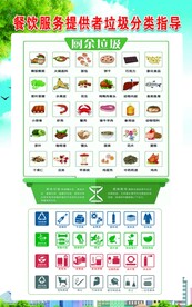 厨余垃圾分类指导 