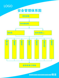 安全管理体系