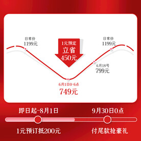 价格曲线主图