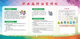 职业病防治宣传栏