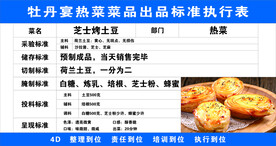 菜品出品标准执行表