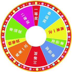 幸运转盘