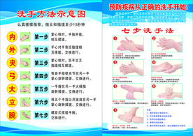 七步洗手法
