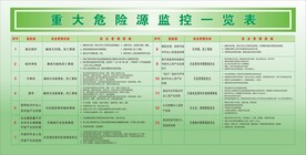 重大危险源 