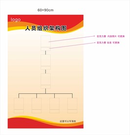 组织架构图