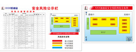 中南石化 安全风险公示栏