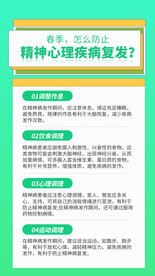 春季精神心理疾病医疗科普海报