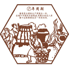 酒工艺