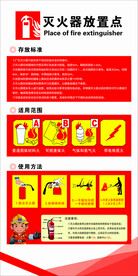 灭火器放置点