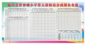 校园运动会成绩公布处