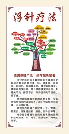 中医 浮针