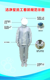 员工着装示意图