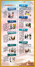 矛盾调解制度