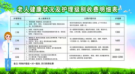 收费明细表