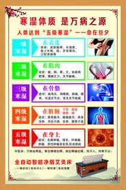 艾灸 万病之源