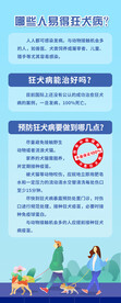 狂犬病海报
