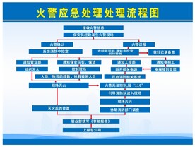火警应急处理流程图