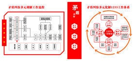 矛盾调解
