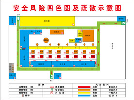 安全风险四色图