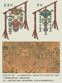 上元灯彩图 花篮灯 宫灯