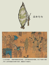 上元灯彩图 花灯 滚轮行灯