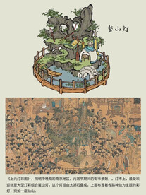 上元灯彩图 花灯系列 鳌山灯