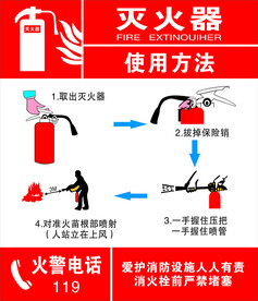 灭火器使用方法