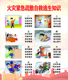 火灾自救逃生知识
