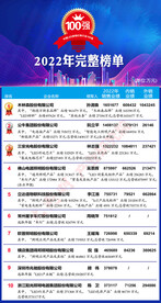 LED排名
