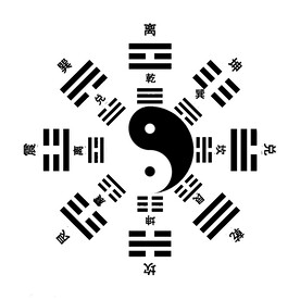 先天八卦与后天八卦