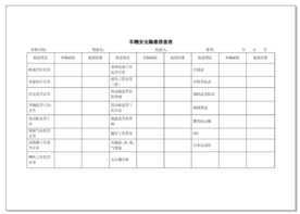 车辆季节性安全隐患排查登记表