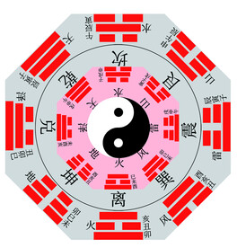 太极八卦