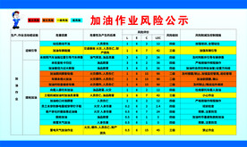 加油站风险公示