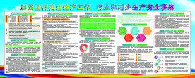 加强全行安全生产工作 