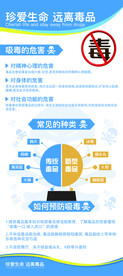 禁毒海报