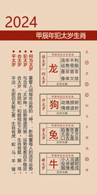 2024年龙年 本命年 