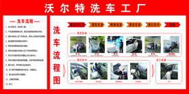 洗车步骤