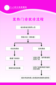 发热门诊就诊流程