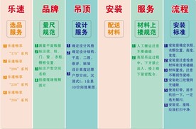 流程图