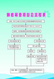 肺癌筛查
