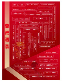 奋进语录