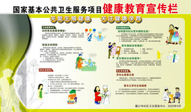 妇科 生殖健康宣传栏2023年