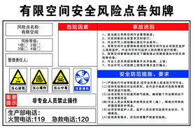 有限空间安全风险点告知牌