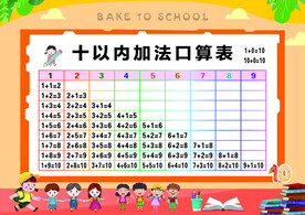 加法口算表
